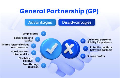 Structure for General Partnership 的图像结果