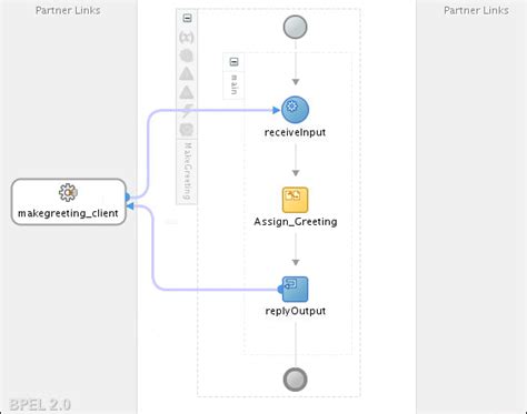 Image result for Oracle SOA JDeveloper Composite Reference