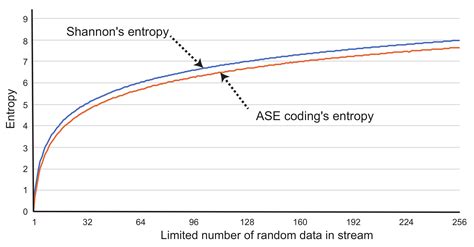 Stream-Based Lossless Data Compression Applying Adaptive Entropy Coding ...