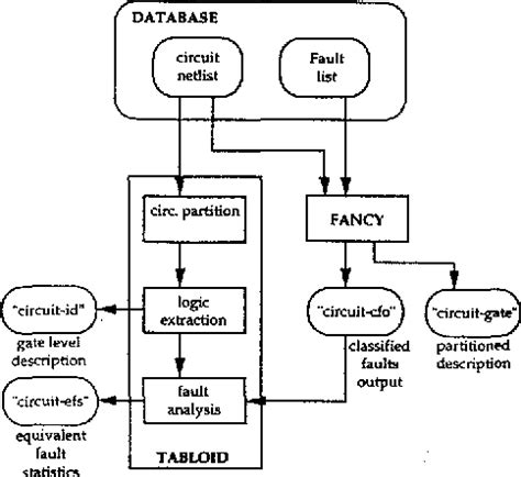 Image result for Bridge Fault Model DFT