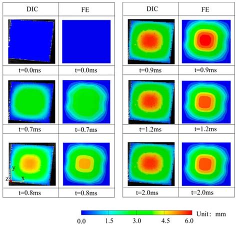 JMSE | Special Issue : Reliability and Risk Analysis for Ships and ...