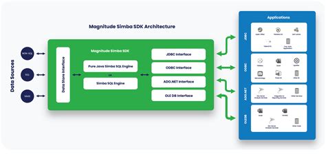 Image result for How Run Simna Software