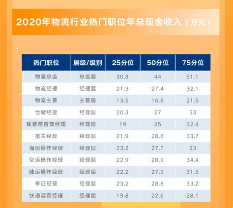 中智咨询：2022年重点行业薪酬趋势指南.pdf(附下载)-三个皮匠报告