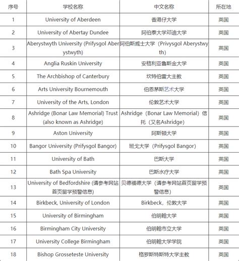 教育部认可的国外大学学历名单-2019年中国教育部认证的国外大学名单 - 美国留学百事通