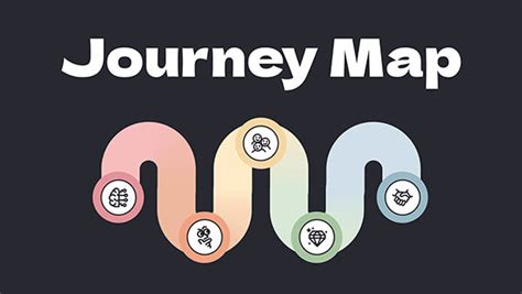 Journey Map | Genially templates