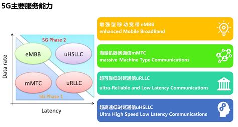 5G Tech 的图像结果