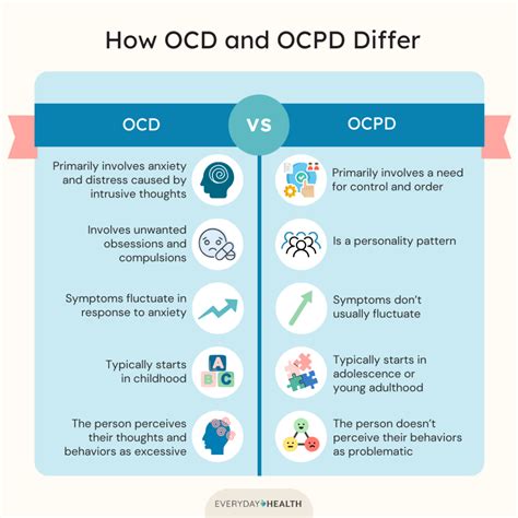 OCPD vs. OCD: What's the Difference | Newport Healthcare