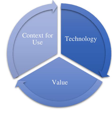 Image result for A Coding VSD Coding