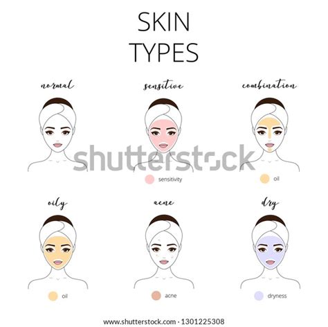 Skin Types 的图像结果