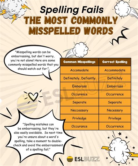Writing Resource commonly misspelled words - Educational Images | Picstank