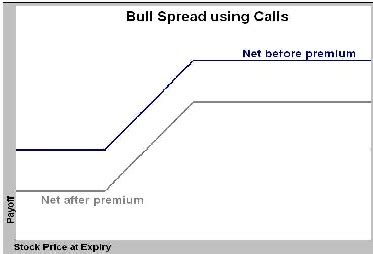 Tejas Article : Derivatives arbitrage opportunities in India