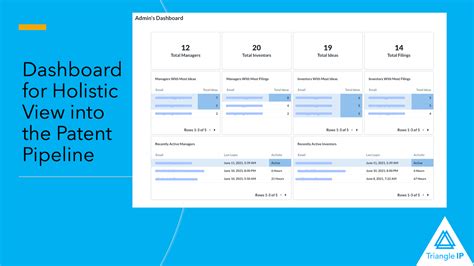 Image result for How to Use IP Manager Software