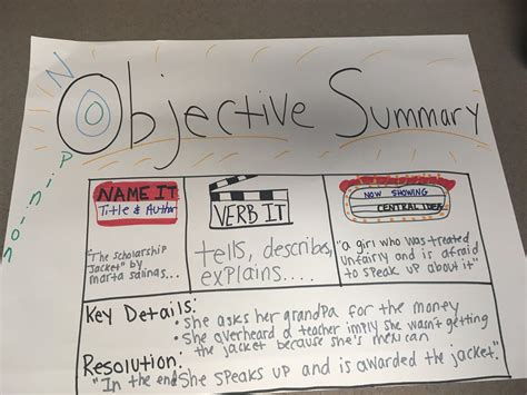 Summary Anchor Chart 15 Anchor Charts To Teach Main Idea We Are