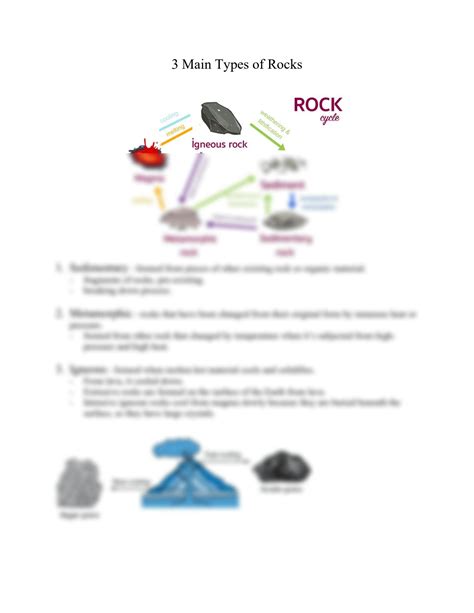Three Types of Rocks with Examples 的图像结果