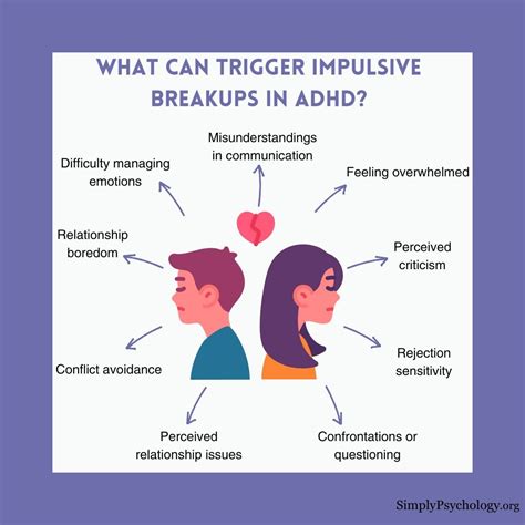 Impulsive Relationship Breakups In ADHD