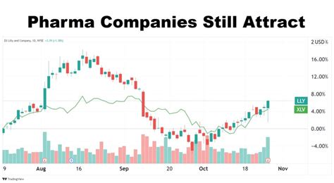 Chart Advisor: Conflicting Results | Traders' Insight