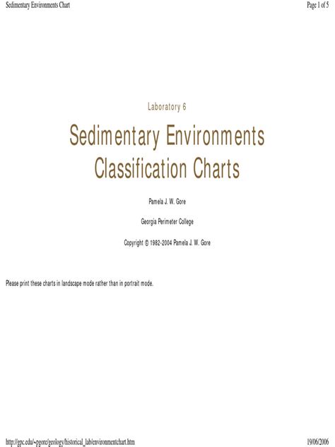Image result for Gross Environment Chart
