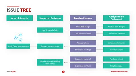 Image result for Issue Tree Examples