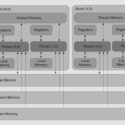 Image result for Texture Memory Budget