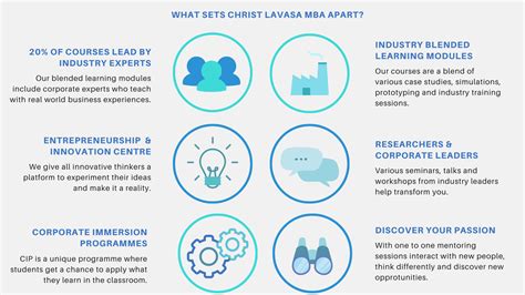 CHRIST (Deemed to be University), Pune Lavasa Campus
