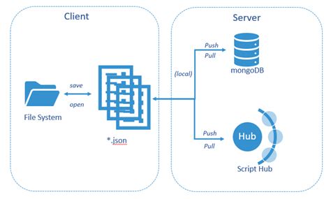 Image result for Active Scripting