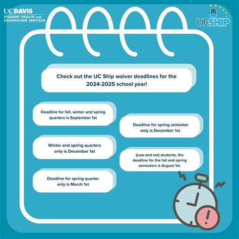 UC Davis Student Health & Counseling Services on LinkedIn: #ucdavisstudents #ucship # ...