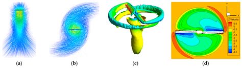 Aerodynamic Performance of Quadrotor UAV with Non-Planar Rotors