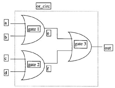 Verilog interview Questions & answers