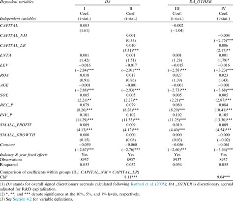 Image result for Capitlized Earnings Approach
