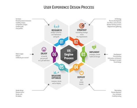 User Experience Design 的图像结果