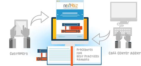 Help Desk Knowledge Base 的图像结果