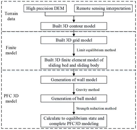 Numerical Modeling of Kinetic Features and Stability Analysis of ...