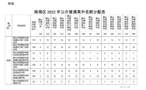 沈阳高中录取分数线2021 2021沈阳各高中录取分数线一览表