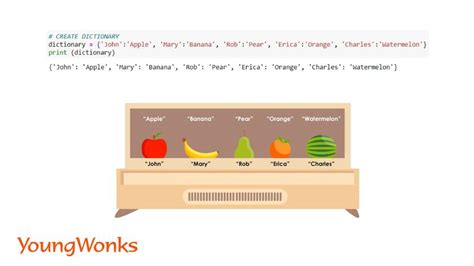 Image result for Create Dictionary Python