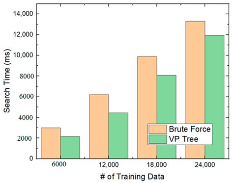 Combined kNN Classification and Hierarchical Similarity Hash for Fast ...