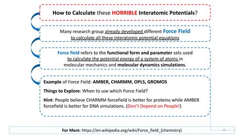 Image result for Molecular Dynamics Simulation Book