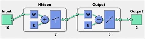 Image result for Ann Model in MATLAB Flowchart
