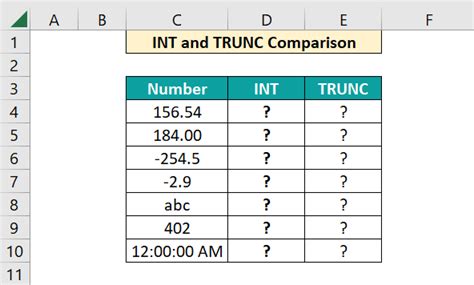 Image result for Int Function Excel