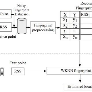 Image result for System Error Matrix
