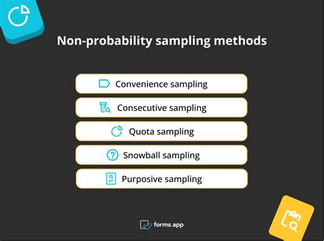 Image result for Quantitative Random Sampling Examples