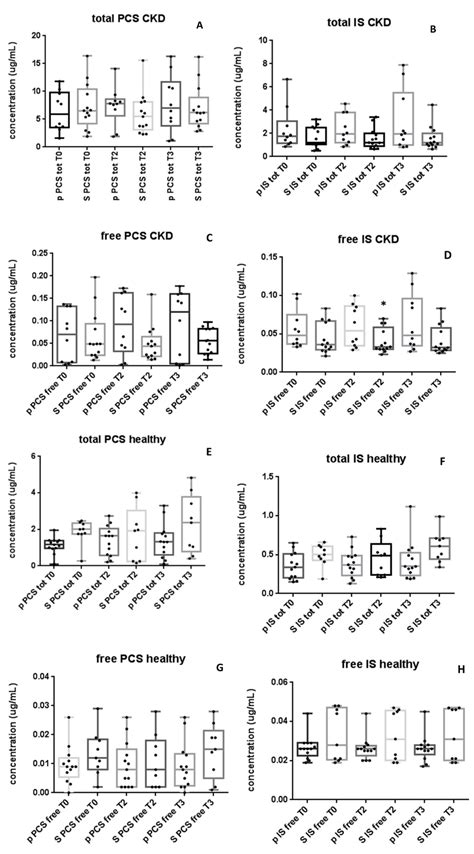 An Innovative Synbiotic Formulation Decreases Free Serum Indoxyl ...