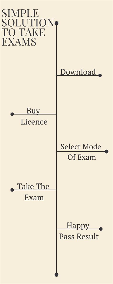 Sample Videos Computer-Based Test 的图像结果