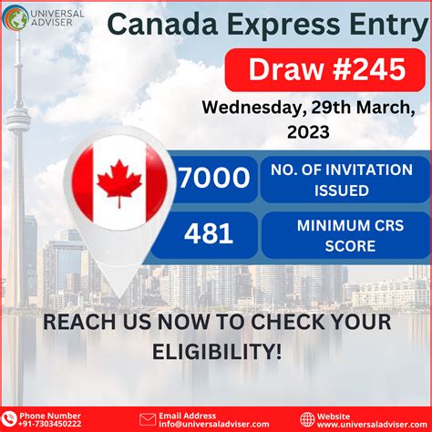 Latest All-program Express Entry Draw, CRS Score Drops to 481