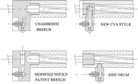 Breech Plug Conversion 的图像结果