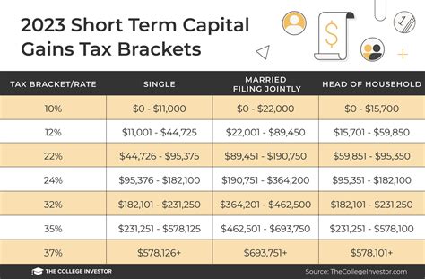 Capital Gains Tax Brackets For 2023 And 2024 - Passive Income 4 u Blog ...