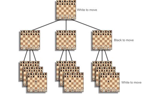 Image result for Chess Machine Learning