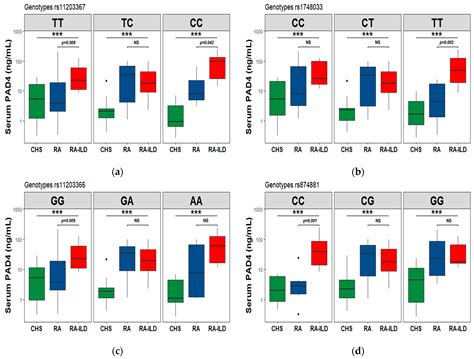 Molecular Factors in PAD2 (PADI2) and PAD4 (PADI4) Are Associated with ...