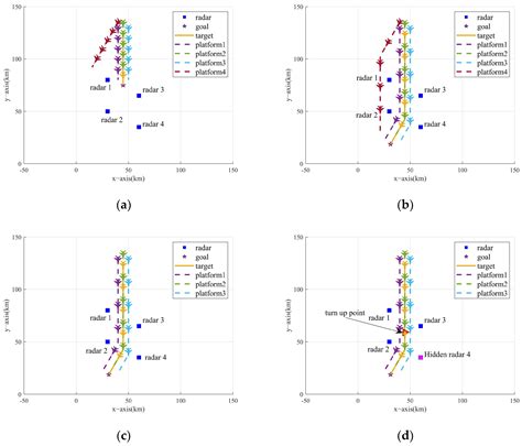 An Adaptive Parameter Evolutionary Marine Predators Algorithm for Joint ...