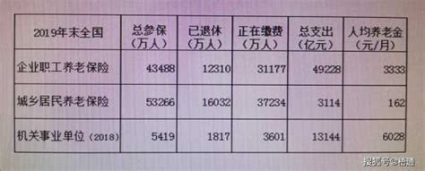 退休工龄工资新规定-退休工龄如何计算-退休工龄多少年一个档次