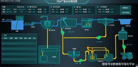 污水厂中控控制系统-智慧水务系统-洛阳君凯电气设备有限公司